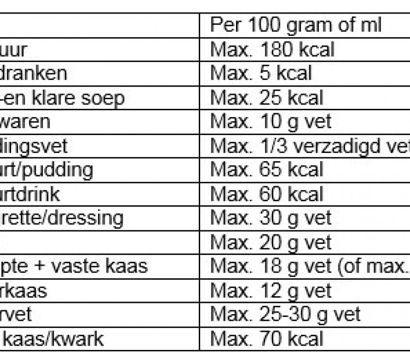 Gezonde Voeding Tips & Tricks | Centrum Gewichtszorg | Jan Palfijn Gent